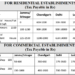 J&K orders imposition of Property Tax in Municipal limits from Apr 1
