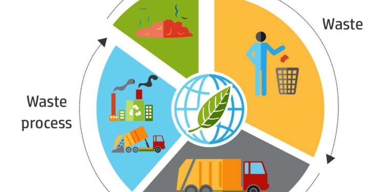 Municipalities asked to prepare waste management action plans in J&K