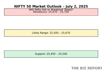 🔥 Nifty 50 Today: Market Opens Higher, But Will It Hold? Expert Levels to Watch on July 2