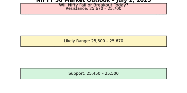 🔥 Nifty 50 Today: Market Opens Higher, But Will It Hold? Expert Levels to Watch on July 2