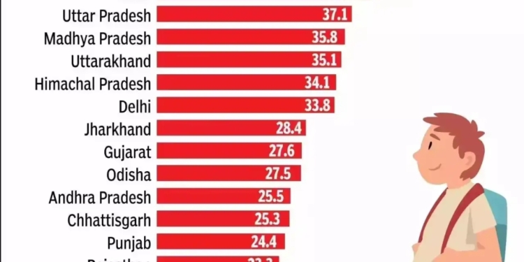 J&K Health Alert: 1 in 2 Children Have High Triglycerides, Experts Call for Urgent Action