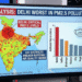 Delhi worst in PM2.5 pollution; 447 districts breach national air quality norm: Analysis