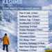 Heavy Snowfall Blankets Large Parts of Kashmir, Higher Reaches Receive Up to 8 Feet