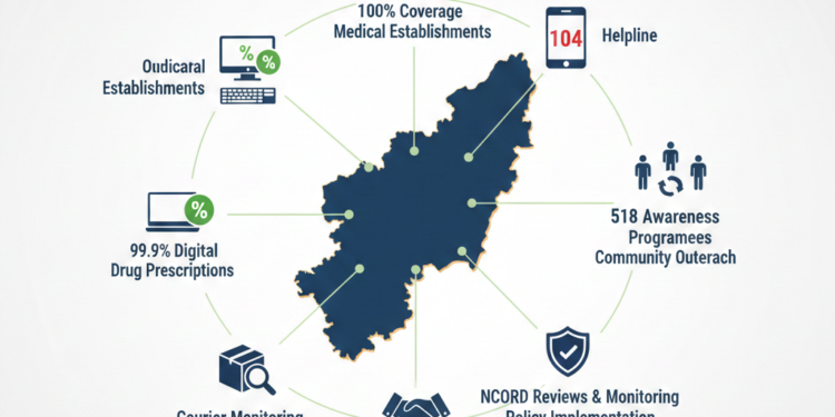 Zero-Tolerance Policy Adopted to Tackle Drug Addiction Menace in J&K: Govt in Assembly