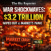 War Shockwaves: $3.2 Trillion Wiped Out as Markets Panic