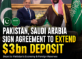 Pakistan, Saudi Arabia sign agreement to extend USD 3 bn deposit