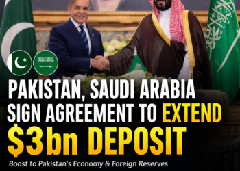 Pakistan, Saudi Arabia sign agreement to extend USD 3 bn deposit