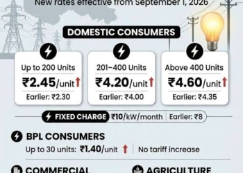 FCIK Moves JERC Against ‘Disproportionate’ Industrial Tariff Hike Seeks interim stay on hike