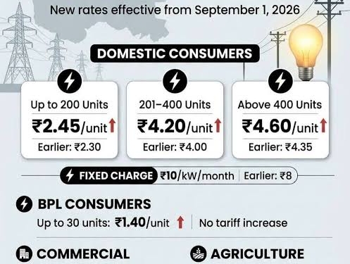 FCIK Moves JERC Against ‘Disproportionate’ Industrial Tariff Hike Seeks interim stay on hike